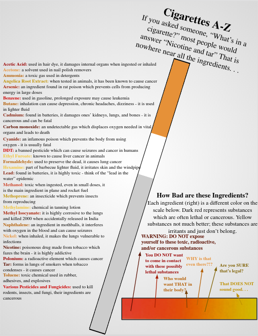 Science in School: Smoking and Vaping: What's the Difference