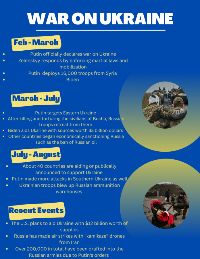 Human Rights Coalition: War on Ukraine Poster