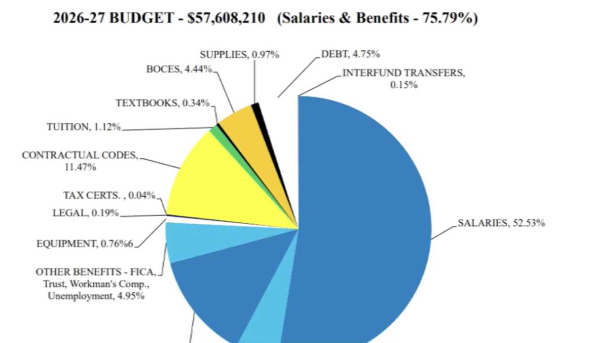 2026-2027 Board of Education Budget